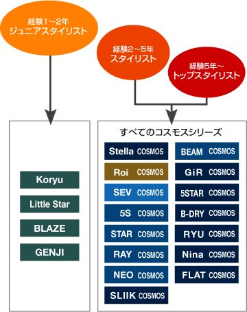 シザーズの選び方：[株式会社ヒカリ美容師、理容師向けプロ用シザー