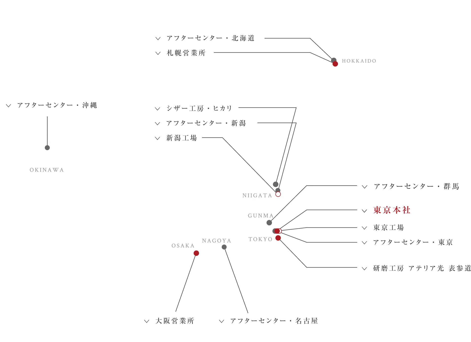 ヒカリグループ