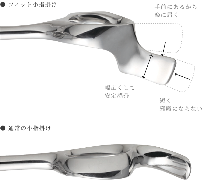 コンケーブライン