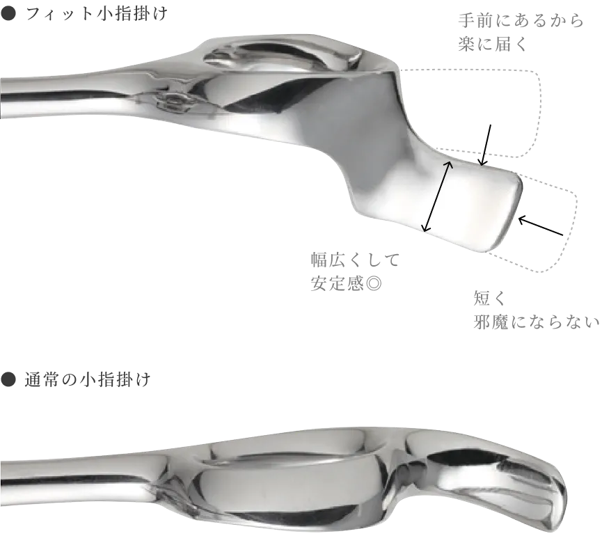 コンケーブライン